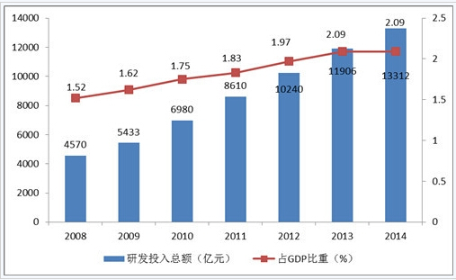 工信部:中国已成世界制造业第一大国-中国产业经济信息网