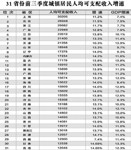 甘肃省2020年gdp是多少_甘肃省gdp