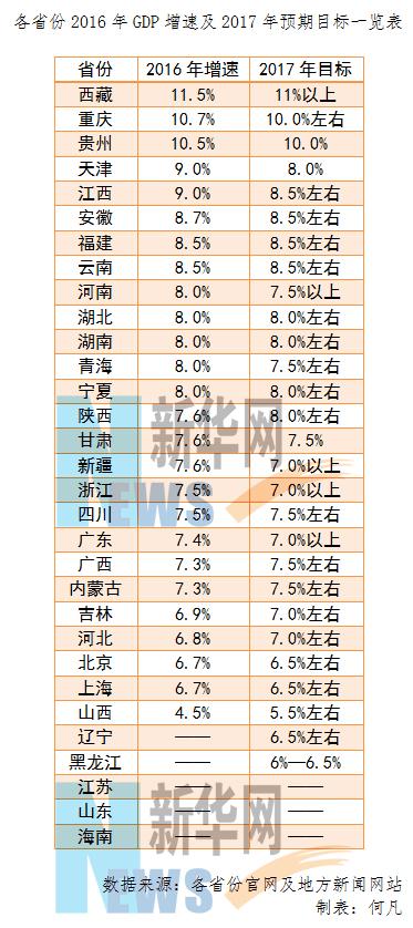 2012年西部地区gdp_中国多地前三季度GDP数据出炉西部地区增速领跑全国