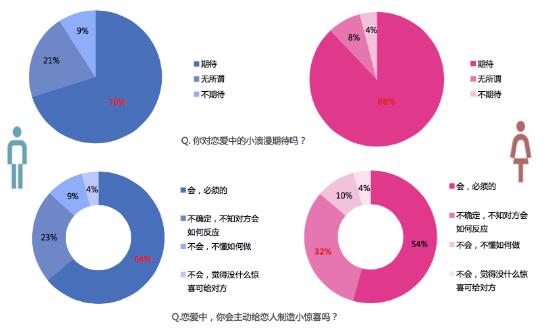 世纪佳缘214发布仪式感爱情报告---中国产业