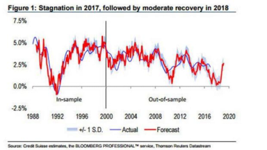 20133月gdp_金砖妖币南非兰特日挫3%避险属性难奈总统任性(2)