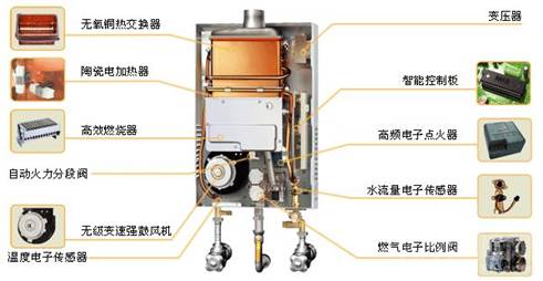 方太至诚服务:对燃气热水器"不变心",对用户是"真爱"