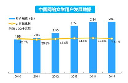 小说人口增加游戏_全面战争三国 怎么提升人口数量 提升人口数量的方法(2)