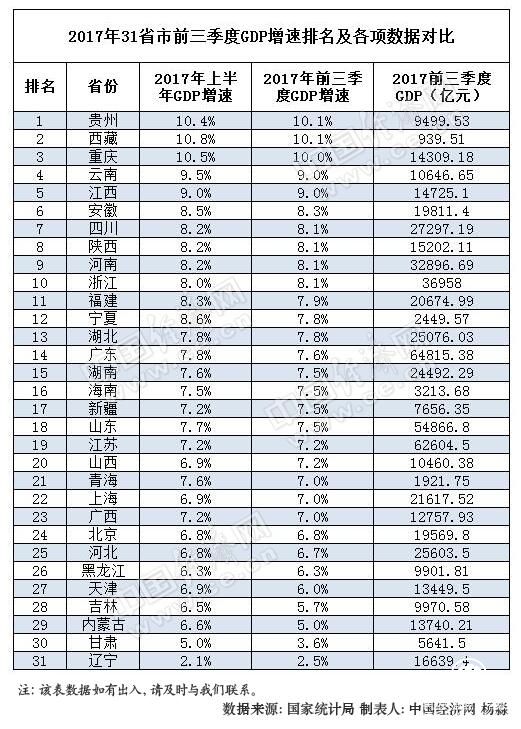 2020前三季度省份gdp排名(2)