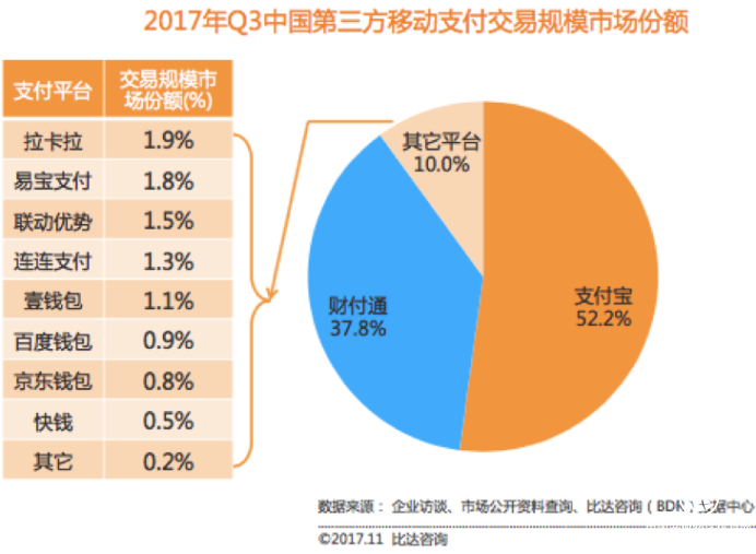 “一带一路”倡议为跨境移动支付带来新机遇