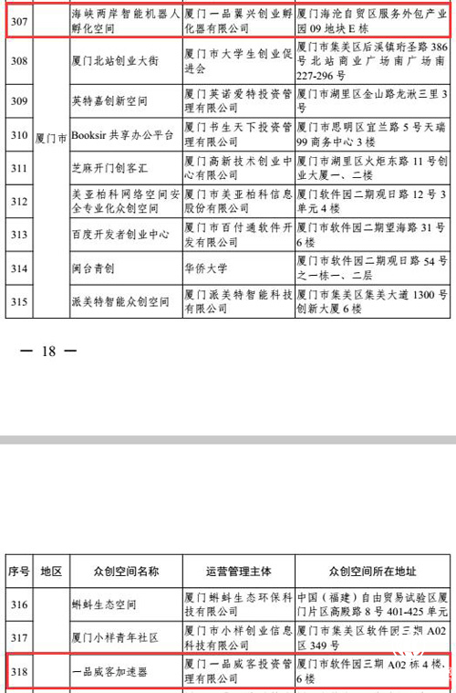 一品威客两大孵化基地获国家级众创空间称号  