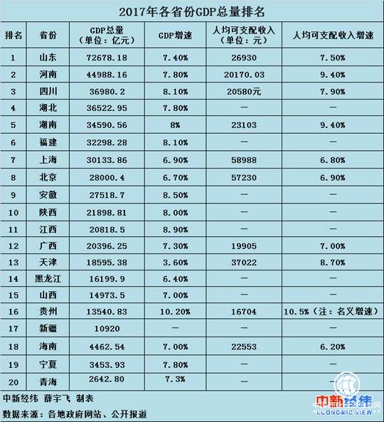 2017广西gdp_2017年广西各市GDP排名 广西14市经济数据 表(2)