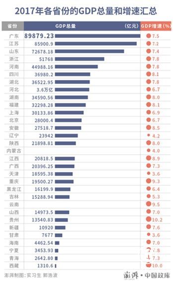 山东省2017年经济总量排名_山东省2020年经济用量(2)