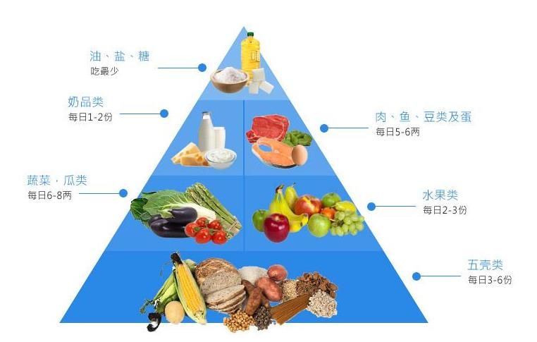 北京市儿童营养均衡计划出台2020年0至6岁小胖墩不超10%