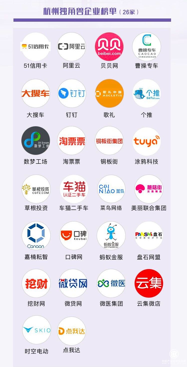 入选杭州独角兽企业榜单的大搜车正全方位构