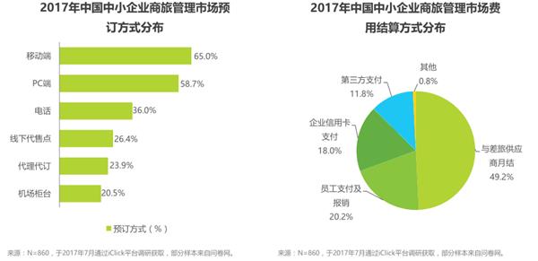 大数据时代的差旅管理，看蜘蛛差旅如何精细化运作