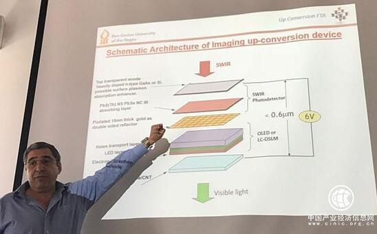 以色列学者开发出可将红外光转为可见光成像的纳米薄