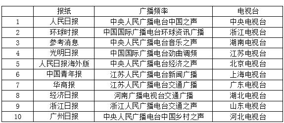 2017媒体融合传播指数报告：多元信息消费是方向