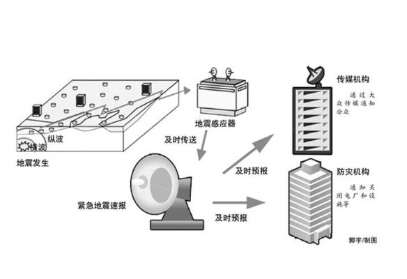 地震预报新尝试：我国将建首个地下云图网