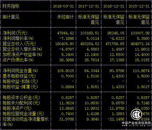 国内葡萄酒品牌整体疲软巨头张裕业绩原地踏步多年