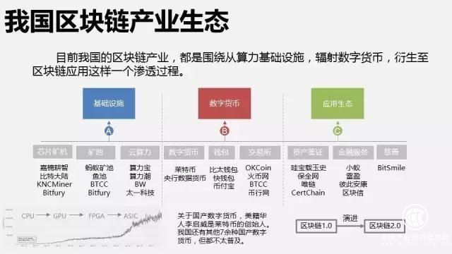 工信部白皮书：中国区块链产业生态 初步形成
