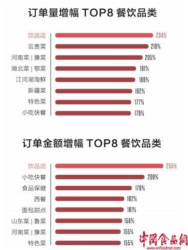 《中国餐饮报告2018》：消费者口味从“吃调料”转向“吃原料”