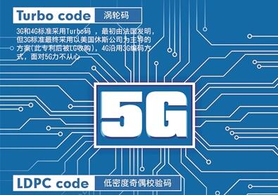 第一版5G标准即将于下月公布 揭秘：5G标准如何确立？