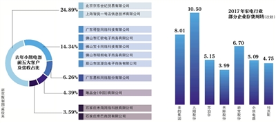 小熊电器IPO 京东贡献约1/4营收