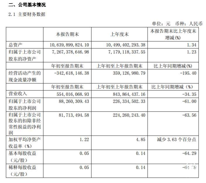 6月多家影视股遇冷 区块链媒体和游戏企业受青睐