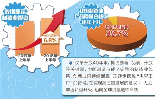 锻造品牌靠质量——来自中国制造业一线的调研报告