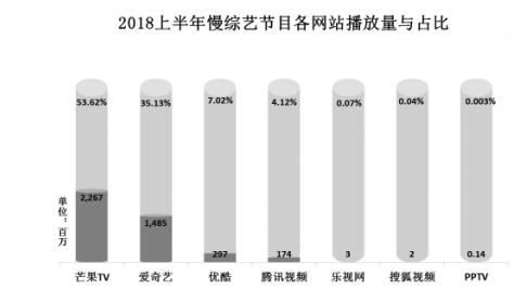 解密慢综艺：“田园式”成头部力量