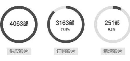 2018年上半年农村电影市场盘点:从