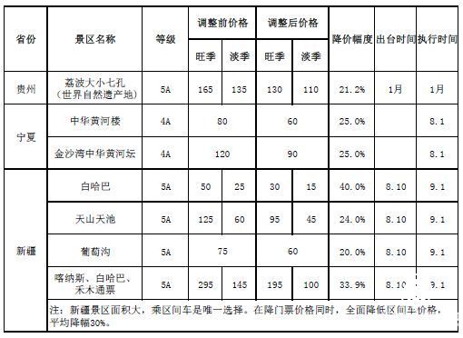  景区  降价潮 5A级 景区降价