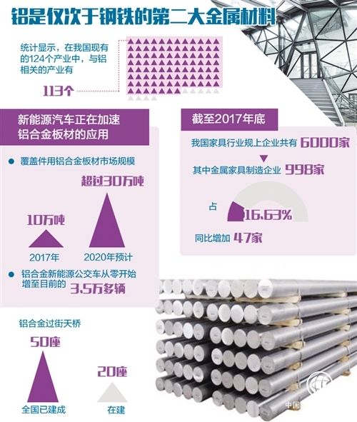 化解电解铝产能过剩 材料替代之路越走越宽