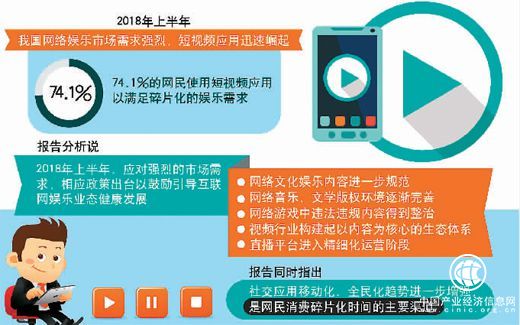 74.1%网民使用短视频应用 内容决胜短视频