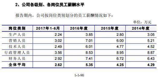 有友食品：一线工人一天薪酬仅够买两包鸡爪