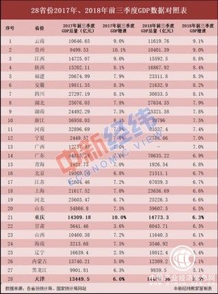 湖南与广西gdp_广西和湖南交界处地图(2)