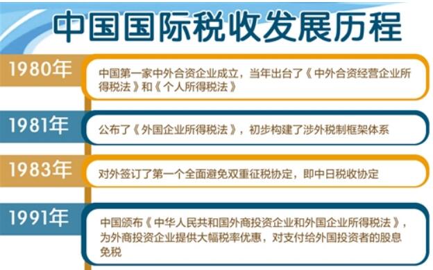 我国国际税收合作广度和深度不断拓展