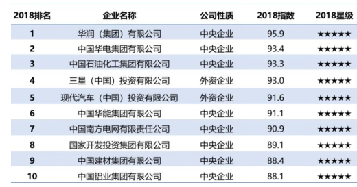 人口发展指数排名_陈经 中国人发展指数与蒙古并列,怎么回事