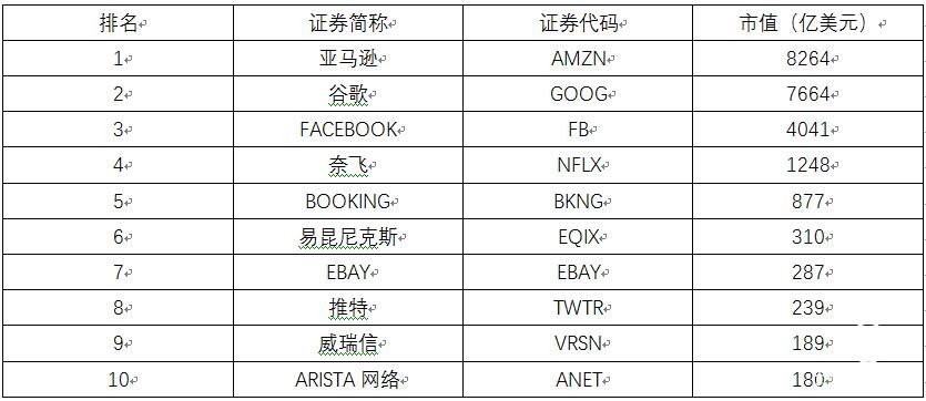 拼多多市值跻身中美互联网20强 纳入纳斯达克中美互联网老虎指数