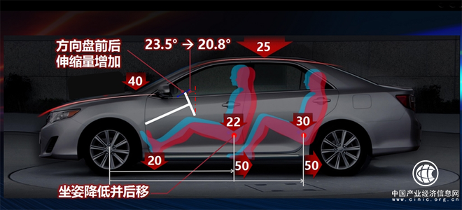 破除“1000万魔咒” 丰田如何制造更好的汽车