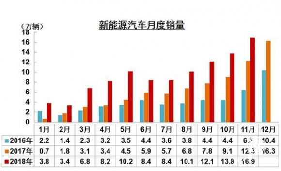 新能源汽车发展一路狂奔，金彭、领途携手进击