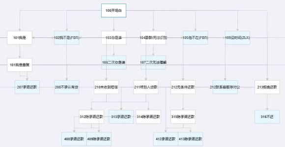 AI时代 让灵云智能外呼机器人成为您的呼叫中心新员工