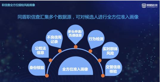 同盾科技发布职业背调产品“职信查” 助力职场诚信生态圈建设