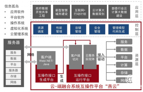 神州控股旗下因特睿参与项目荣获国家技术发明奖一等奖