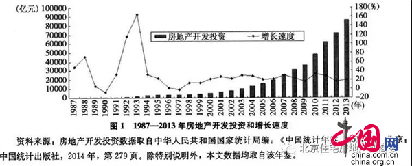 黎乃超：房地产业是中国最大的制造业之一