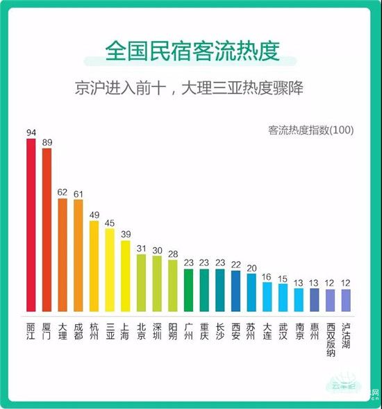 报告：民宿发展呈现高端化、规模化、品牌化三大趋势