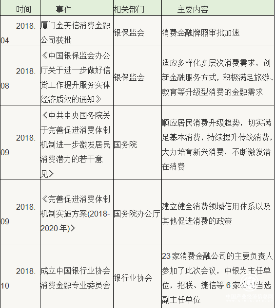 2019消费金融巨头的场景争夺战 