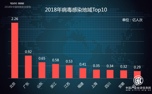 瑞星2018年中国网络安全报告：挖矿与勒索病毒成一体化趋势