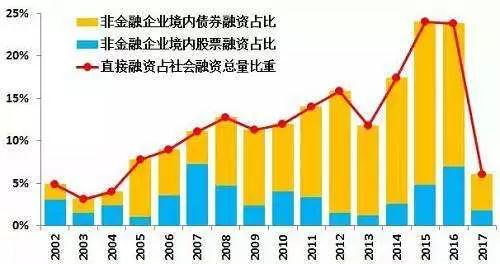 刘胜军：破解民企融资难需“改革”与“创新”两服药