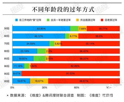 秒送宝：85后压岁钱负担重 近一成人靠借钱过年