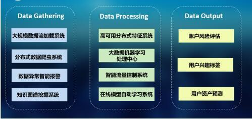 科技助推普惠金融发展 闪银帮助用户高效获取金融服务