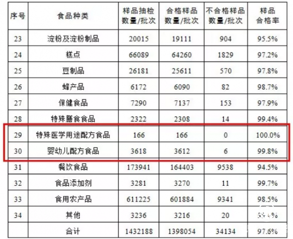 圣元配方奶粉连续抽检率100%合格 靠的是这个！