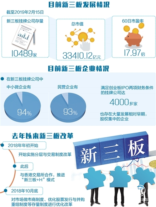 新三板债券信息平台，开启融资新模式