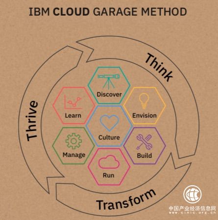 IBM新一代产品架构浮出水面，第四次转型进入下半场